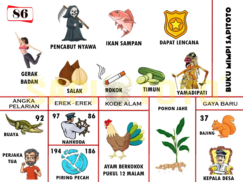 buku mimpi erek erek togel 86